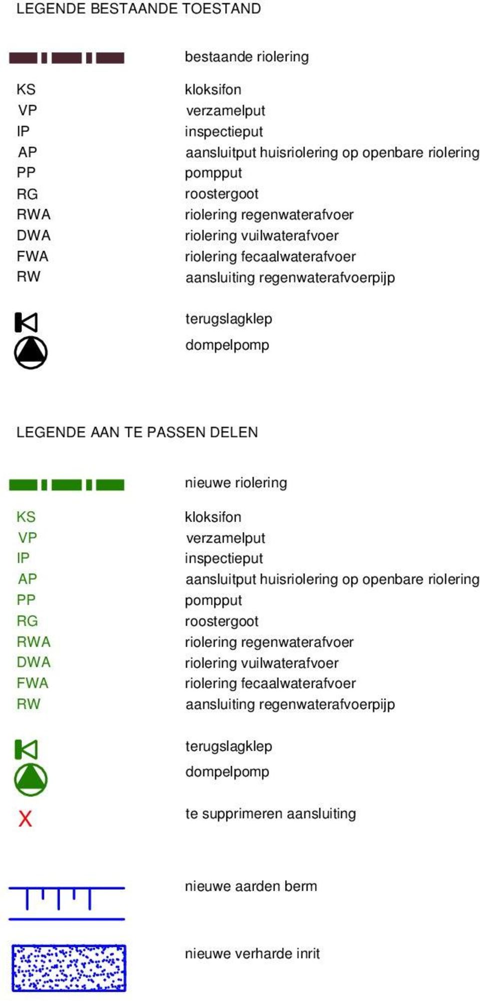 DELEN nieuwe riolering KS VP IP AP PP RG RWA DWA FWA RW kloksifon verzaelput inspectieput aansluitput huisriolering op openbare riolering popput roostergoot riolering