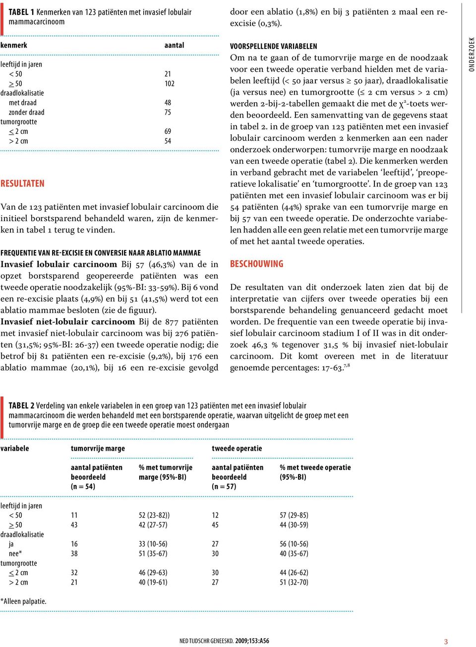 initieel borstsparend behandeld waren, zijn de kenmerken in tabel 1 terug te vinden.