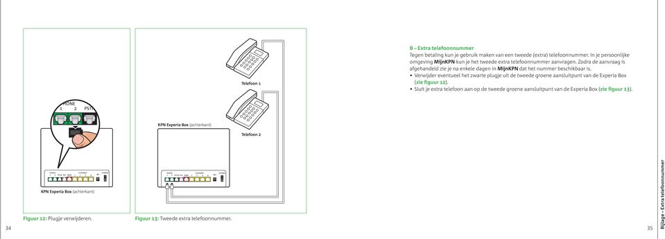 Verwijder eventueel het zwarte plugje uit de tweede groene aansluitpunt van de Experia Box (zie figuur 12).