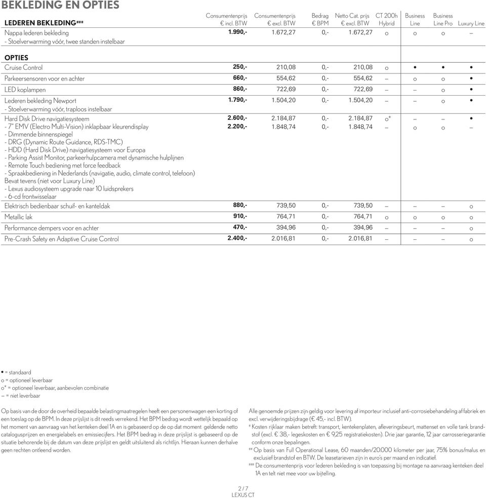 672,27 o o o OPTIES Cruise Control 250,- 210,08 0,- 210,08 o Parkeersensoren voor en achter 660,- 554,62 0,- 554,62 o o LED koplampen 860,- 722,69 0,- 722,69 o Lederen bekleding Newport -