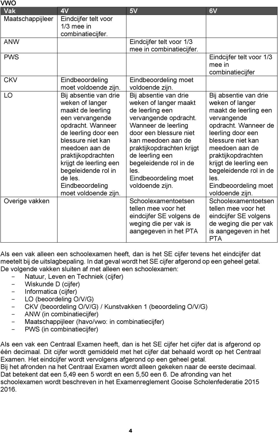 Bij absentie van drie weken of langer maakt de leerling een vervangende opdracht.