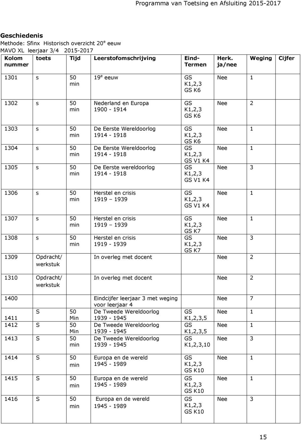 Wereldoorlog 94-98 De Eerste wereldoorlog 94-98 GS K,2,3 GS K6 GS K,2,3 GS V K4 GS K,2,3 GS V K4 Nee 3 306 s 50 min Herstel en crisis 99 939 GS K,2,3 GS V K4 307 s 50 min 308 s 50 min 309 Opdracht/