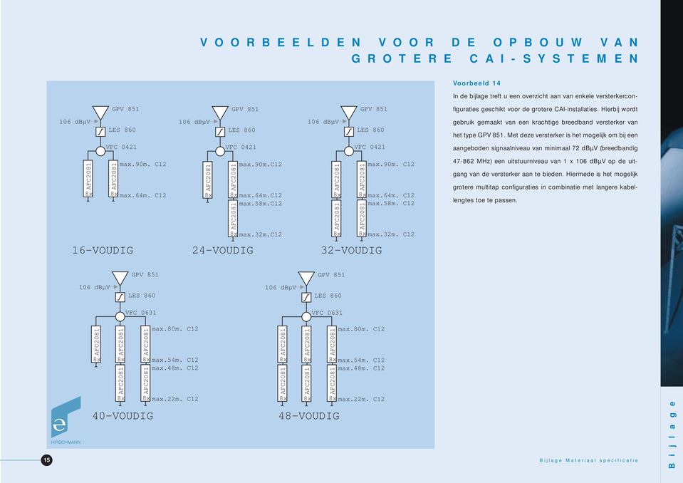 Met deze versterker is het mogelijk om bij een VFC 0421 VFC 0421 VFC 0421 aangeboden signaalniveau van minimaal 72 dbµv (breedbandig max.90m. C12 max.64m. C12 max.64m.c12 max.58m.c12 max.90m.c12 max.32m.