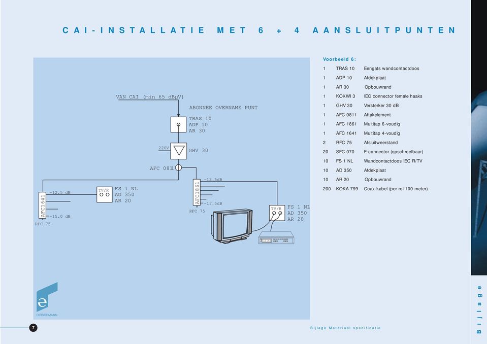 AFC 1641 Multitap 4-voudig GHV 30 2 RFC 75 Afsluitweerstand 20 SFC 070 F-connector (opschroefbaar) AFC 0811 10 FS 1 NL Wandcontactdoos IEC R/TV