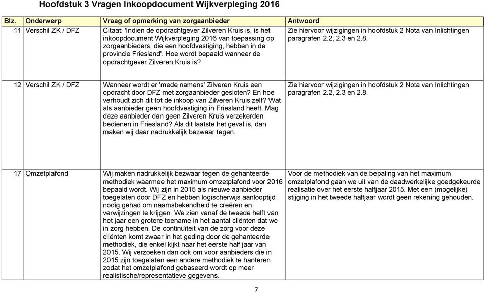 zorgaanbieders; die een hoofdvestiging, hebben in de provincie Friesland'. Hoe wordt bepaald wanneer de opdrachtgever Zilveren Kruis is?