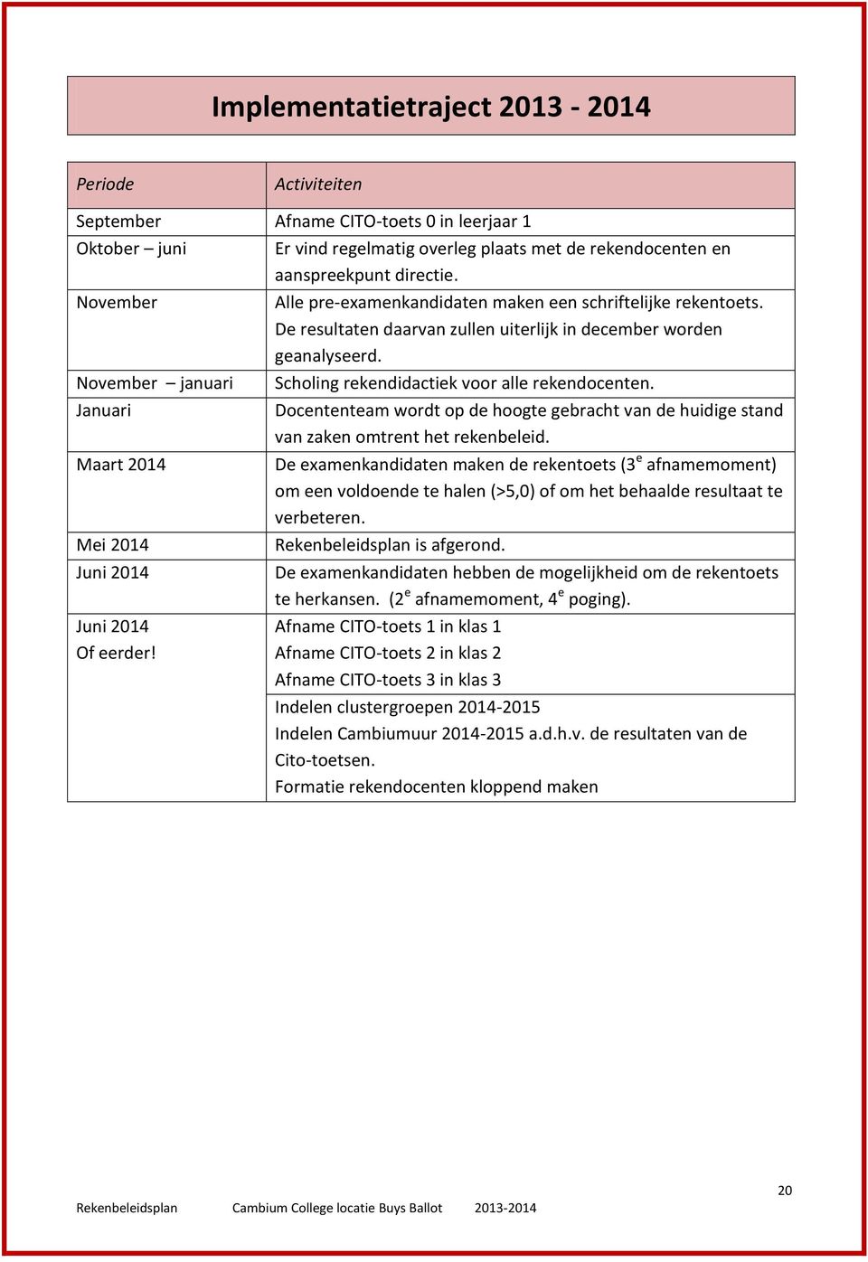 November januari Scholing rekendidactiek voor alle rekendocenten. Januari Maart 2014 Mei 2014 Juni 2014 Juni 2014 Of eerder!