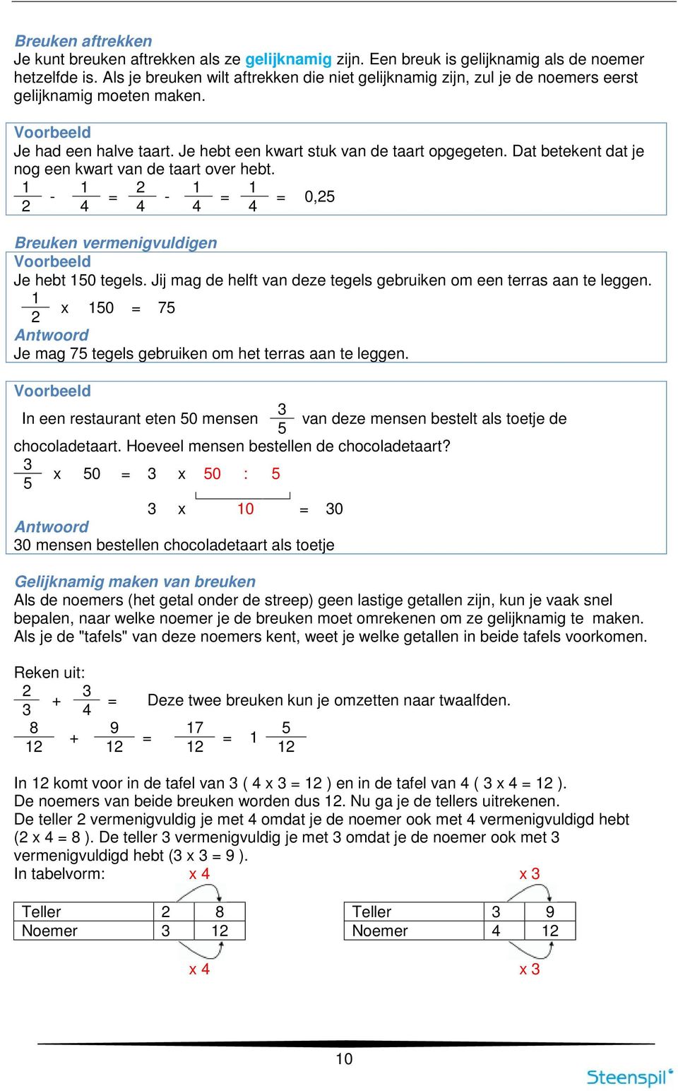 Dat betekent dat je nog een kwart van de taart over hebt. 1 1 2 1 1 - = - = = 0,25 2 4 4 4 4 Breuken vermenigvuldigen Voorbeeld Je hebt 150 tegels.