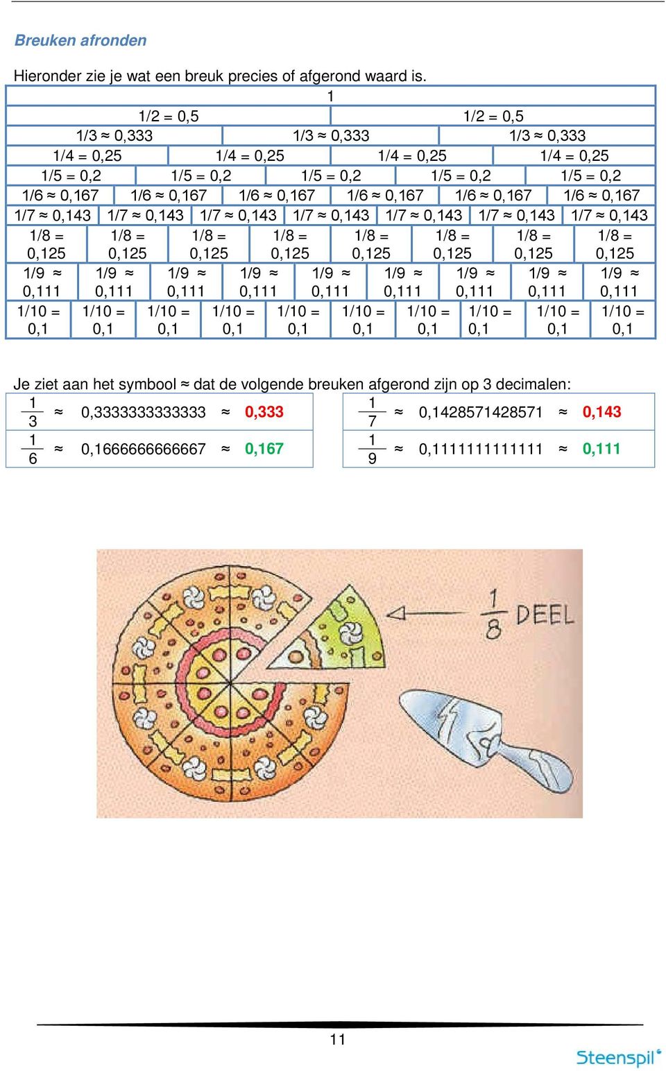 0,167 1/7 0,143 1/7 0,143 1/7 0,143 1/7 0,143 1/7 0,143 1/7 0,143 1/7 0,143 1/8 = 0,125 1/8 = 0,125 1/8 = 0,125 1/8 = 0,125 1/8 = 0,125 1/8 = 0,125 1/8 = 0,125 1/8 = 0,125 1/9 0,111 1/9 0,111 1/9