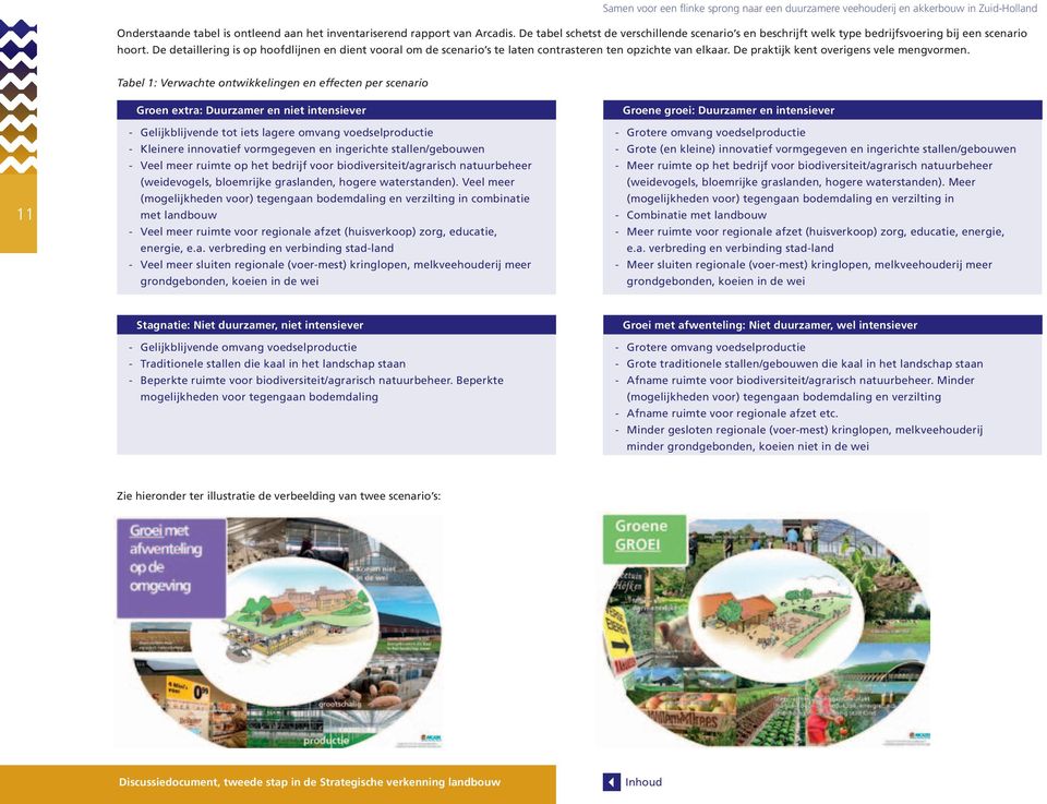 Tabel 1: Verwachte ontwikkelingen en effecten per scenario 11 Groen extra: Duurzamer en niet intensiever - Gelijkblijvende tot iets lagere omvang voedselproductie - Kleinere innovatief vormgegeven en