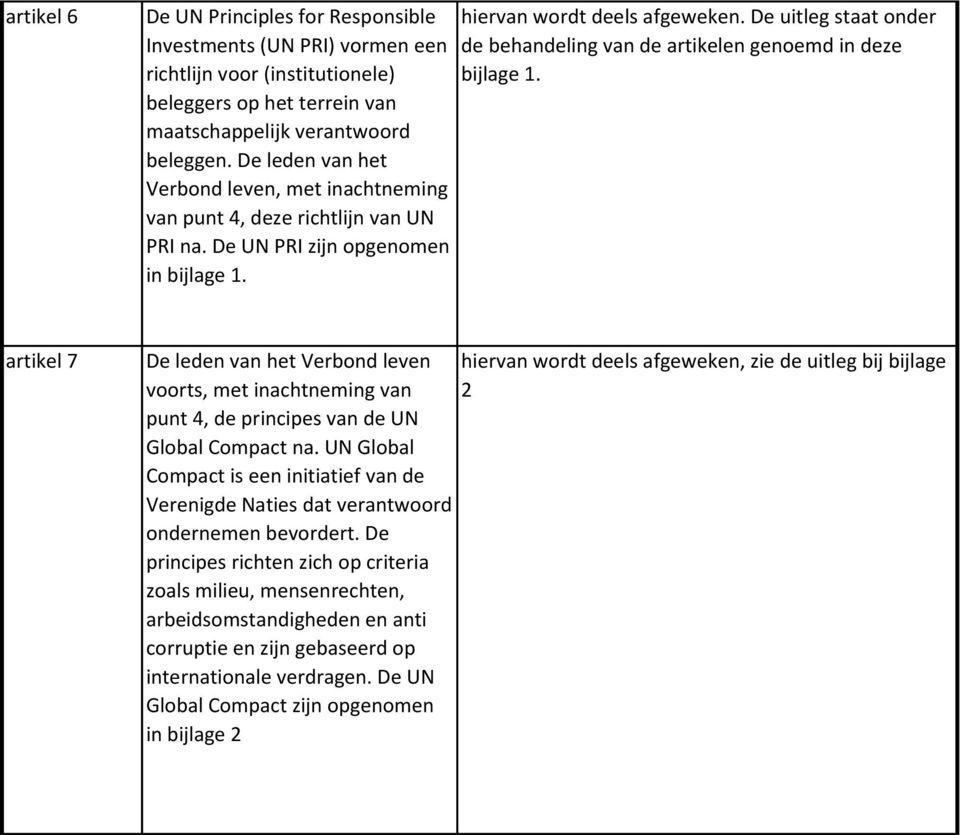 De uitleg staat onder de behandeling van de artikelen genoemd in deze bijlage 1.