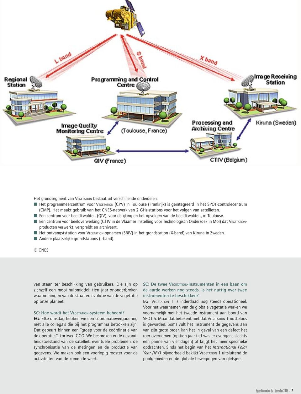 Een centrum voor beeldverwerking (CTIV in de Vlaamse Instelling voor Technologisch Onderzoek in Mol) dat VEGETATIONproducten verwerkt, verspreidt en archiveert.