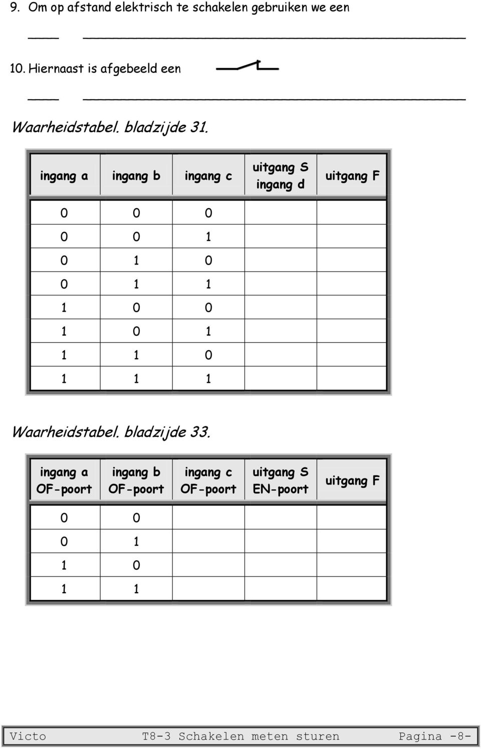 ingang a ingang b ingang c 0 0 0 0 0 1 0 1 0 0 1 1 1 0 0 1 0 1 1 1 0 1 1 1 uitgang S ingang d