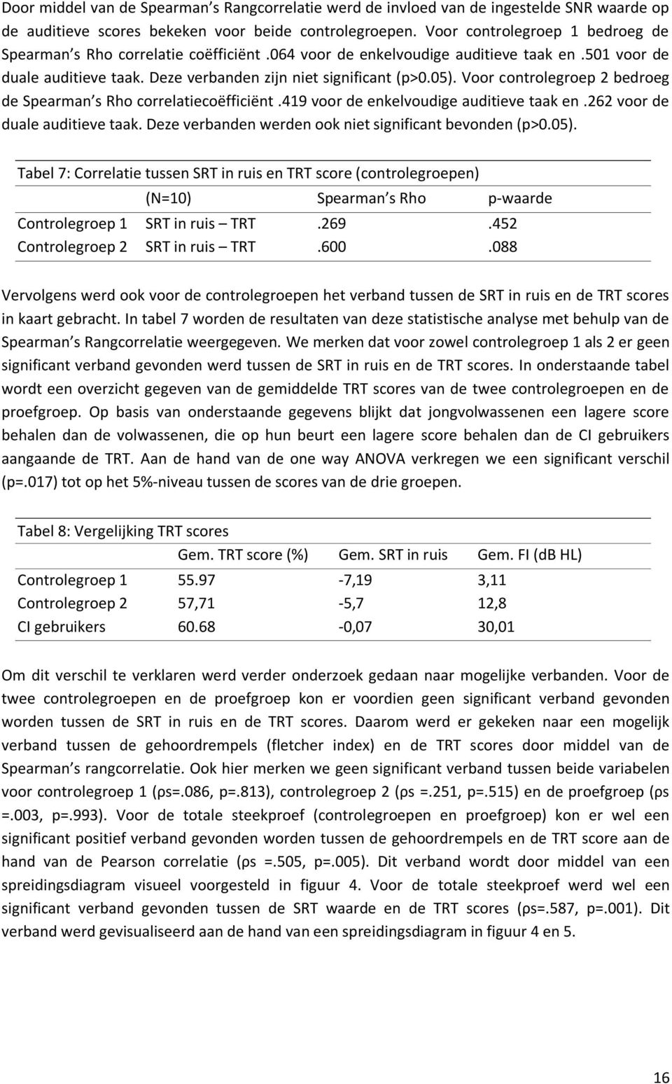 Voor controlegroep 2 bedroeg de Spearman s Rho correlatiecoëfficiënt.419 voor de enkelvoudige auditieve taak en.262 voor de duale auditieve taak.