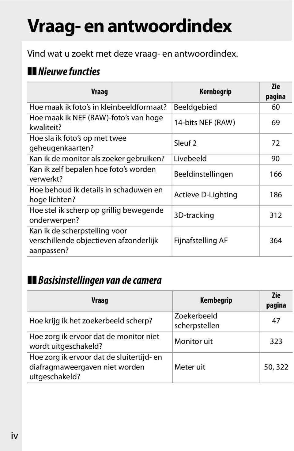 Livebeeld 90 Kan ik zelf bepalen hoe foto s worden verwerkt? Beeldinstellingen 166 Hoe behoud ik details in schaduwen en hoge lichten?