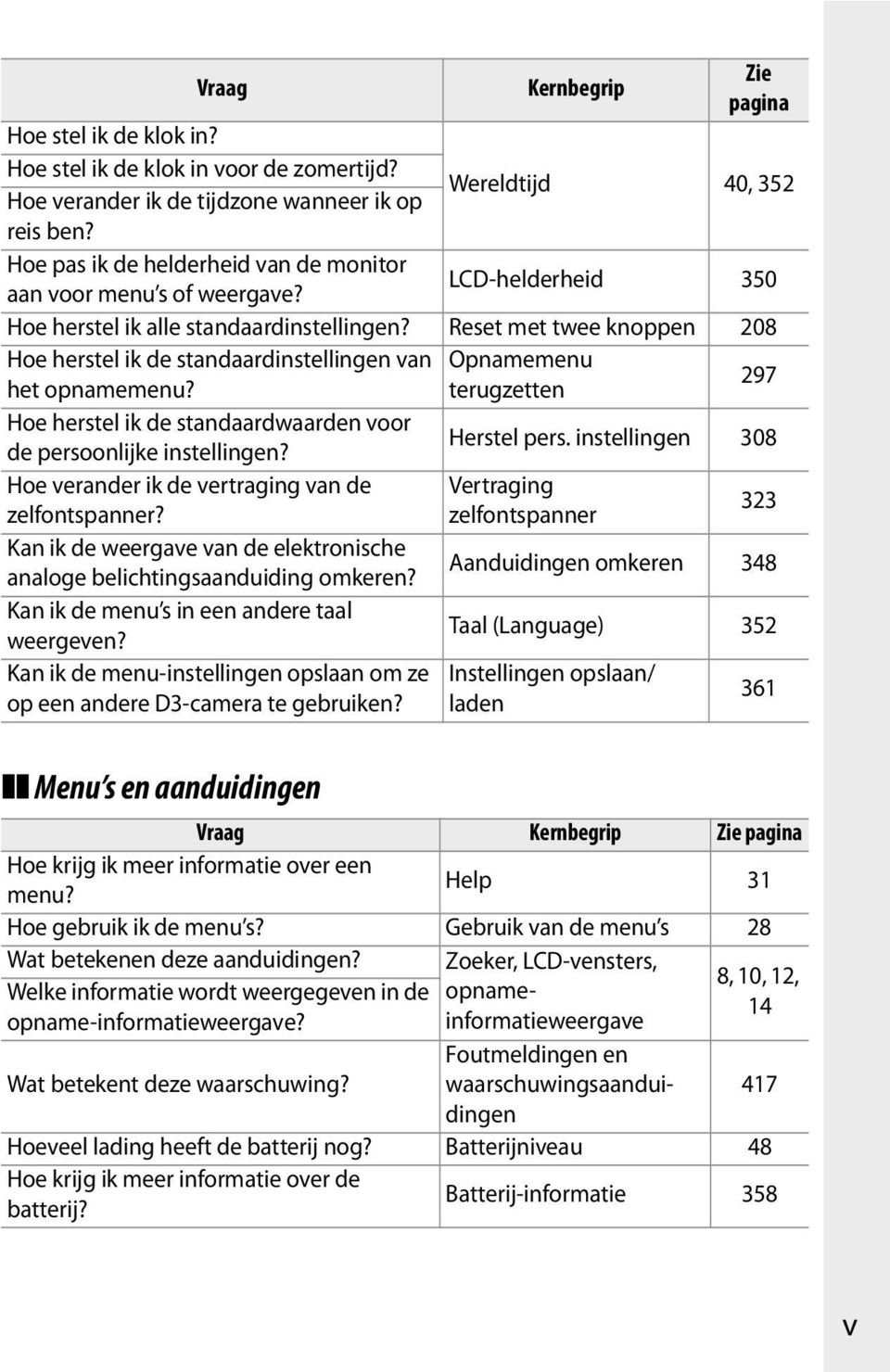 Reset met twee knoppen 208 Hoe herstel ik de standaardinstellingen van Opnamemenu het opnamemenu? terugzetten 297 Hoe herstel ik de standaardwaarden voor de persoonlijke instellingen? Herstel pers.