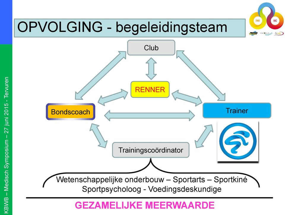 Wetenschappelijke onderbouw Sportarts