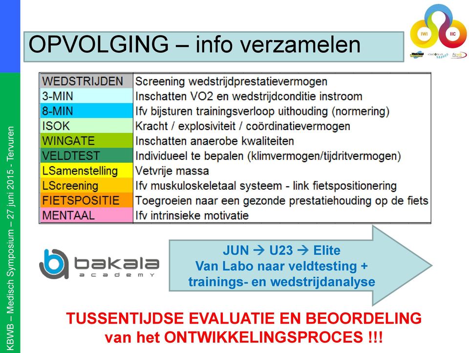 wedstrijdanalyse TUSSENTIJDSE EVALUATIE