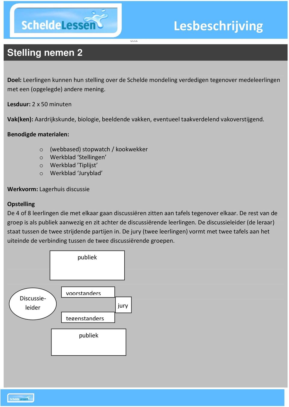 Benodigde materialen: o (webbased) stopwatch / kookwekker o Werkblad Stellingen o Werkblad Tiplijst o Werkblad Juryblad Werkvorm: Lagerhuis discussie Opstelling De 4 of 8 leerlingen die met elkaar