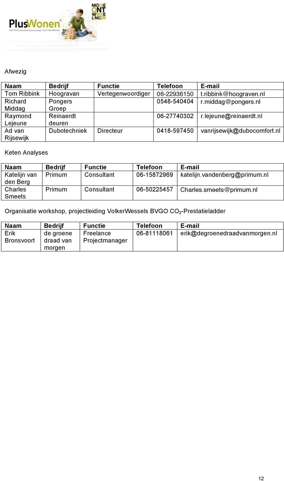 nl Keten Analyses Naam Bedrijf Functie Telefoon E-mail Katelijn van Primum Consultant 06-15872969 katelijn.vandenberg@primum.nl den Berg Charles Smeets Primum Consultant 06-50225457 Charles.