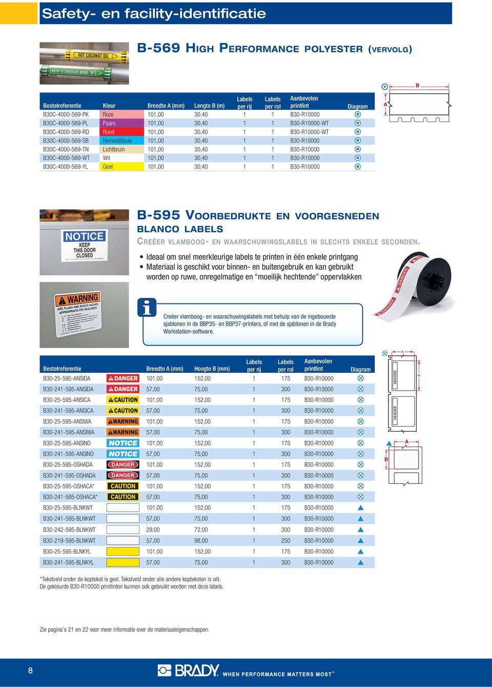 30,40 1 1 B30-R10000 B30C-4000-569-WT Wit 101,00 30,40 1 1 B30-R10000 B30C-4000-569-YL Geel 101,00 30,40 1 1 B30-R10000 B-595 VOORBEDRUKTE EN VOORGESNEDEN BLANCO LABELS CREËER VLAMBOOG- EN