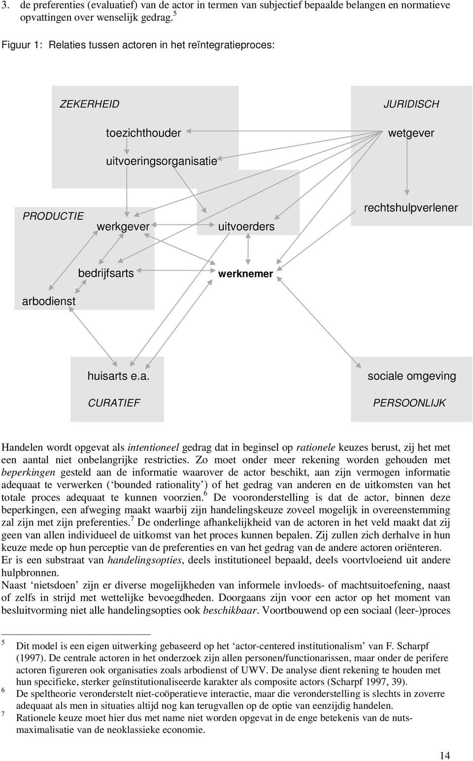 werknemer arbodienst huisarts e.a. CURATIEF sociale omgeving PERSOONLIJK Handelen wordt opgevat als intentioneel gedrag dat in beginsel op rationele keuzes berust, zij het met een aantal niet onbelangrijke restricties.