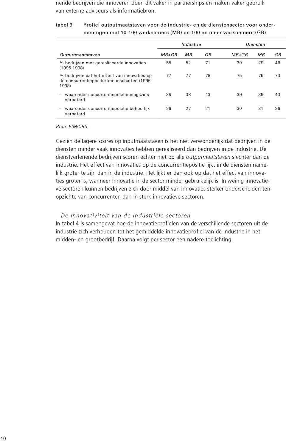 MB+GB MB GB % bedrijven met gerealiseerde innovaties (1996-1998) % bedrijven dat het effect van innovaties op de concurrentiepositie kan inschatten (1996-1998) 55 52 71 30 29 46 77 77 78 75 75 73 -