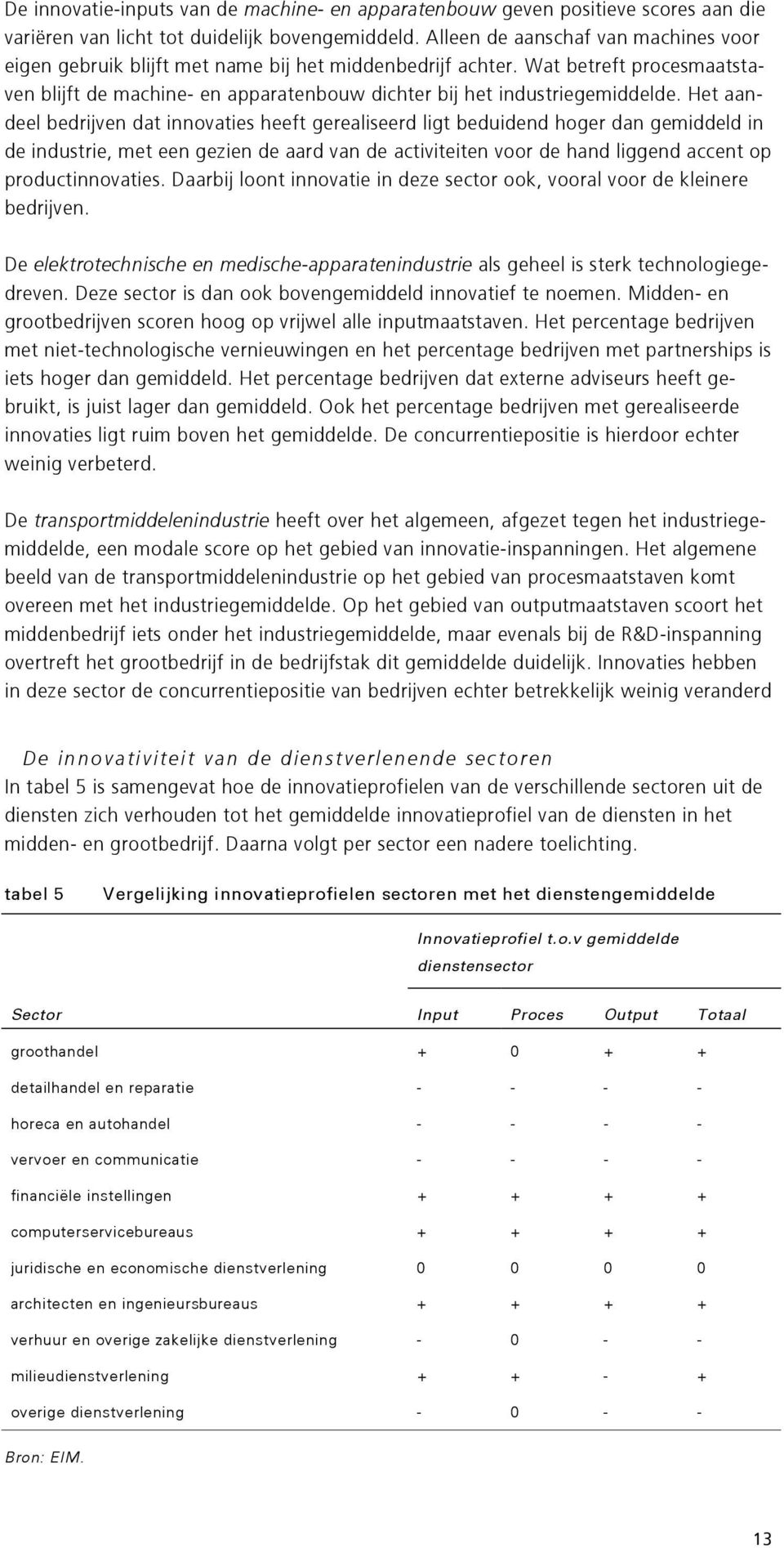 Het aandeel bedrijven dat innovaties heeft gerealiseerd ligt beduidend hoger dan gemiddeld in de industrie, met een gezien de aard van de activiteiten voor de hand liggend accent op productinnovaties.