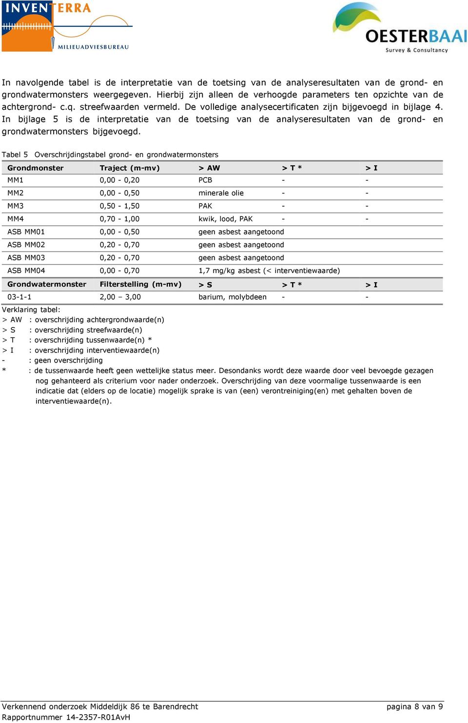 In bijlage 5 is de interpretatie van de toetsing van de analyseresultaten van de grond- en grondwatermonsters bijgevoegd.