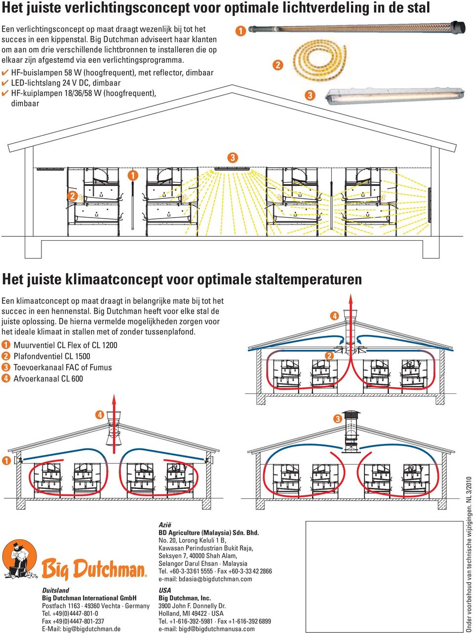 HF-buislampen 58 W (hoogfrequent), met reflector, dimbaar LED-lichtslang V DC, dimbaar HF-kuiplampen 8/6/58 W (hoogfrequent), dimbaar Het juiste klimaatconcept voor optimale staltemperaturen Een