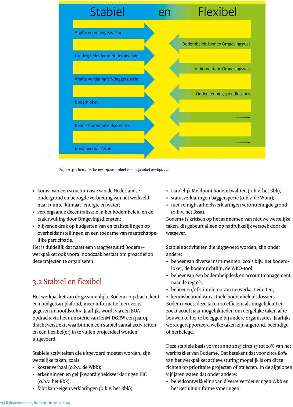 .. Figuur 3: schematische weergave stabiel versus flexibel werkpakket komst van een structuurvisie van de Nederlandse ondergrond en beoogde verbreding van het werkveld naar ruimte, klimaat, energie