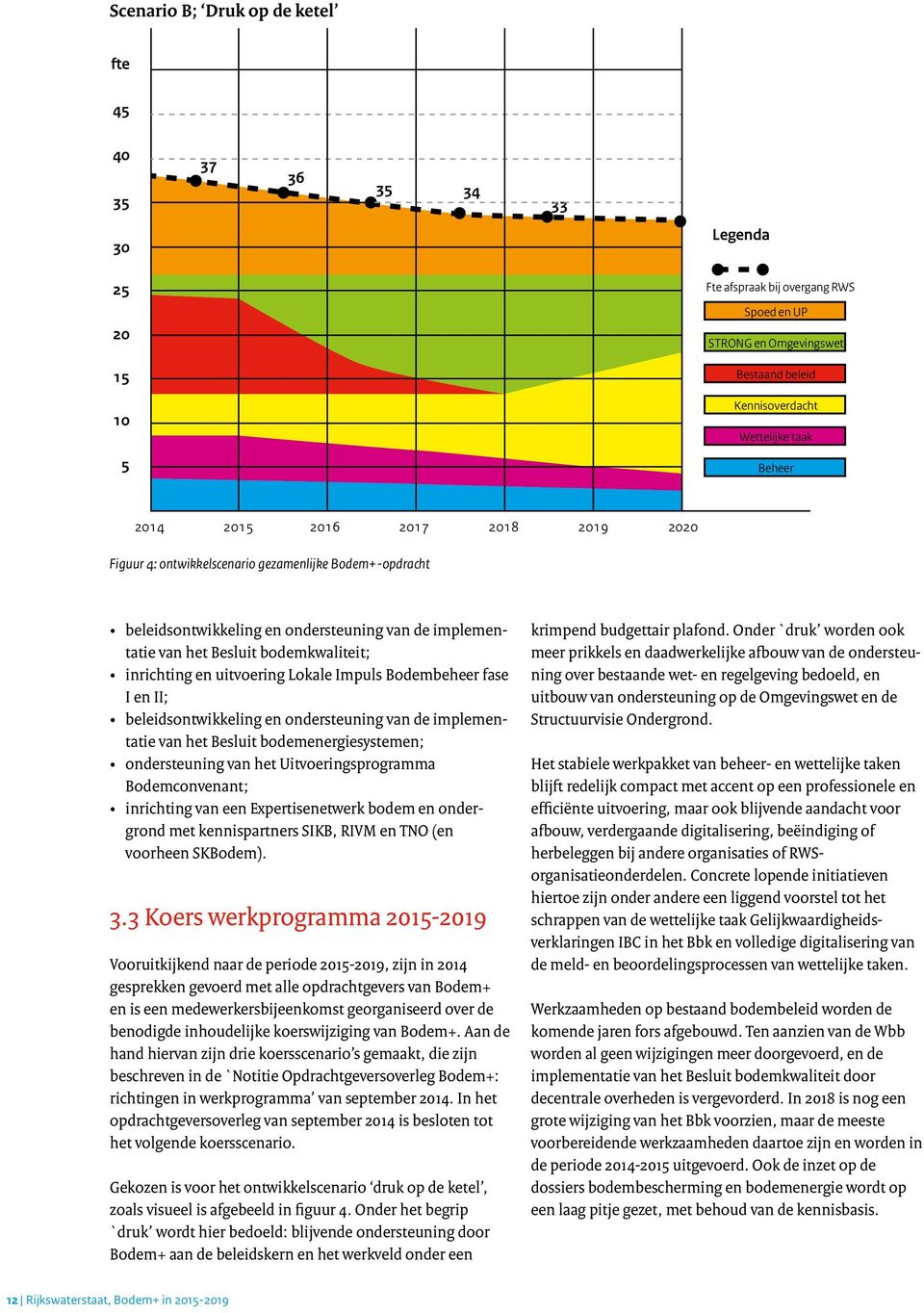 en uitvoering Lokale Impuls Bodembeheer fase I en II; beleidsontwikkeling en ondersteuning van de implementatie van het Besluit bodemenergiesystemen; ondersteuning van het Uitvoeringsprogramma