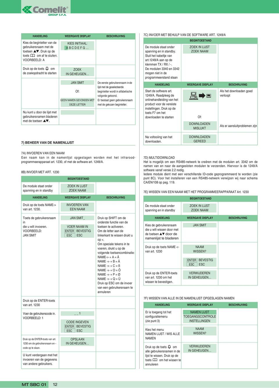 KIES INITIAAL: A B C D E F G ZOEK IN GEHEUGEN JAN SMIT Of: GEEN NAMEN GEVONDEN MET DEZE LETTER De eerste gebruikersnaam in de lijst met de geselecteerde beginletter wordt in alfabetische volgorde