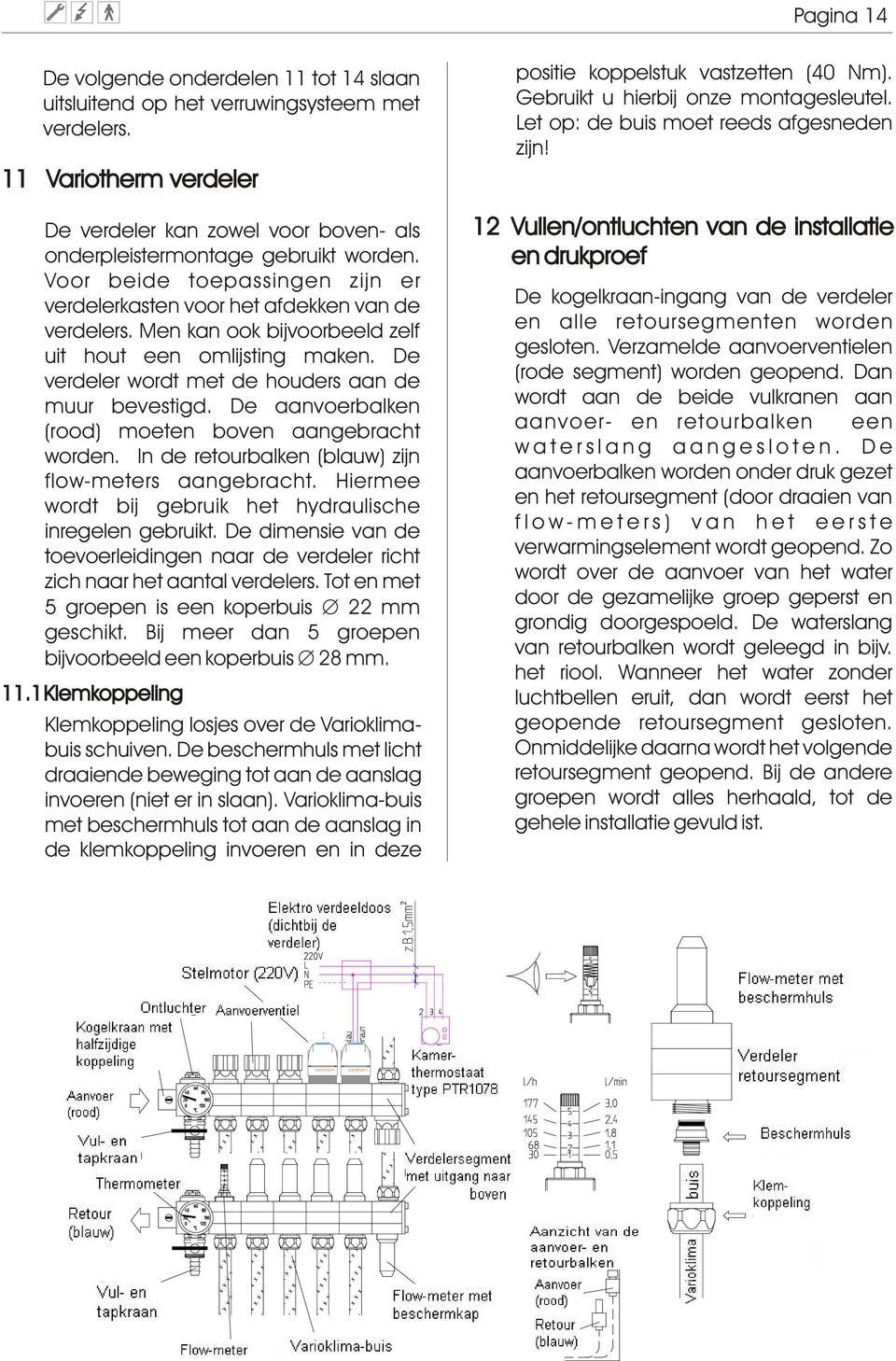 De aanvoerbalken (rood) moeten boven aangebracht worden. In de retourbalken (blauw) zijn flow-meters aangebracht. Hiermee wordt bij gebruik het hydraulische inregelen gebruikt.