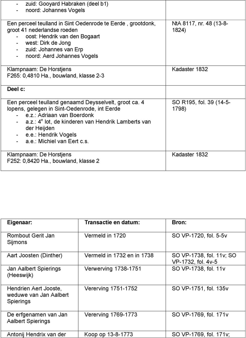 48 (13-8- 1824) Deel c: Een perceel teulland genaamd Deysselvelt, groot ca. 4 lopens, gelegen in Sint-Oedenrode, int Eerde - e.z.: Adriaan van Boerdonk - a.z.: 4 e lot, de kinderen van Hendrik Lamberts van der Heijden - e.