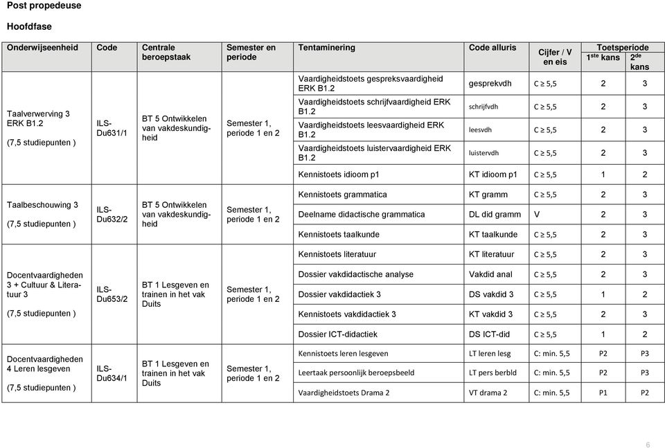 2 (7,5 studiepunten ) ILS- Du631/1 BT 5 Ontwikkelen van vakdeskundigheid Semester 1, periode 1 en 2 Vaardigheidstoets schrijfvaardigheid ERK B1.2 Vaardigheidstoets leesvaardigheid ERK B1.