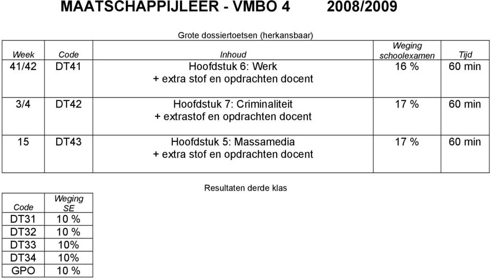 docent 15 DT43 Hoofdstuk 5: Massamedia + extra stof en opdrachten docent