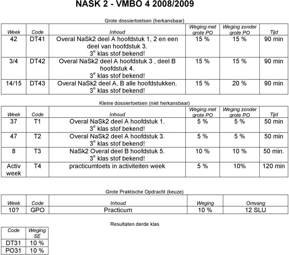 14/15 DT43 Overal NaSk2 deel A, B alle hoofdstukken. 3 e klas stof bekend!