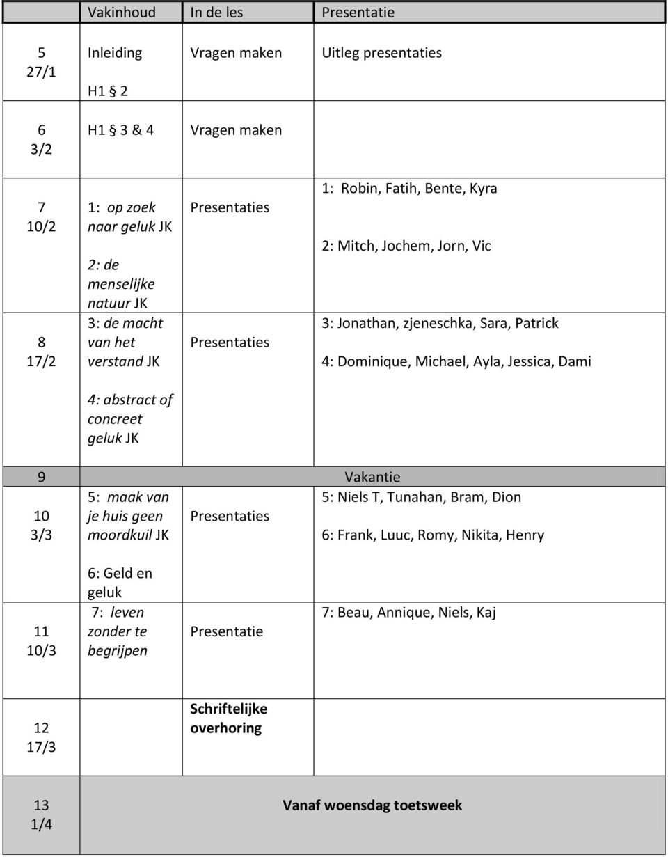 Dominique, Michael, Ayla, Jessica, Dami 4: abstract of concreet geluk JK 9 Vakantie 5: maak van 5: Niels T, Tunahan, Bram, Dion 10 je huis geen Presentaties 3/3 moordkuil JK 6: