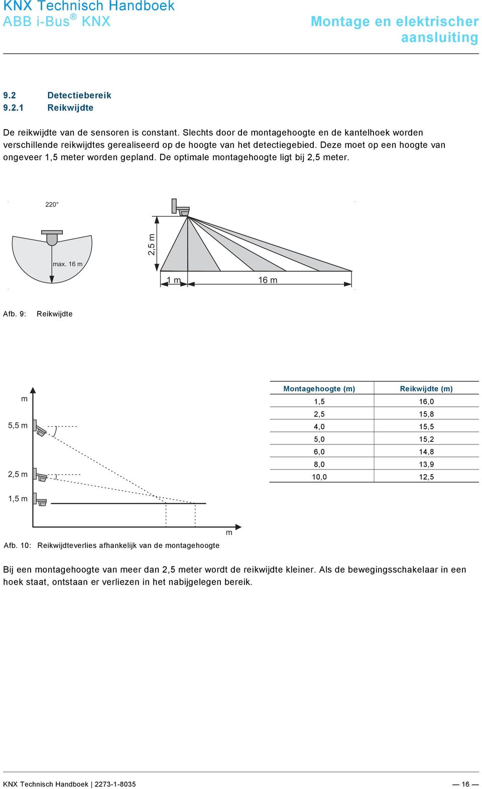 docx @ 109919 @ 33 @ 1 Montage en elektrischer aansluiting 9.2 Detectiebereik 9.2.1 Reikwijdte De reikwijdte van de sensoren is constant.