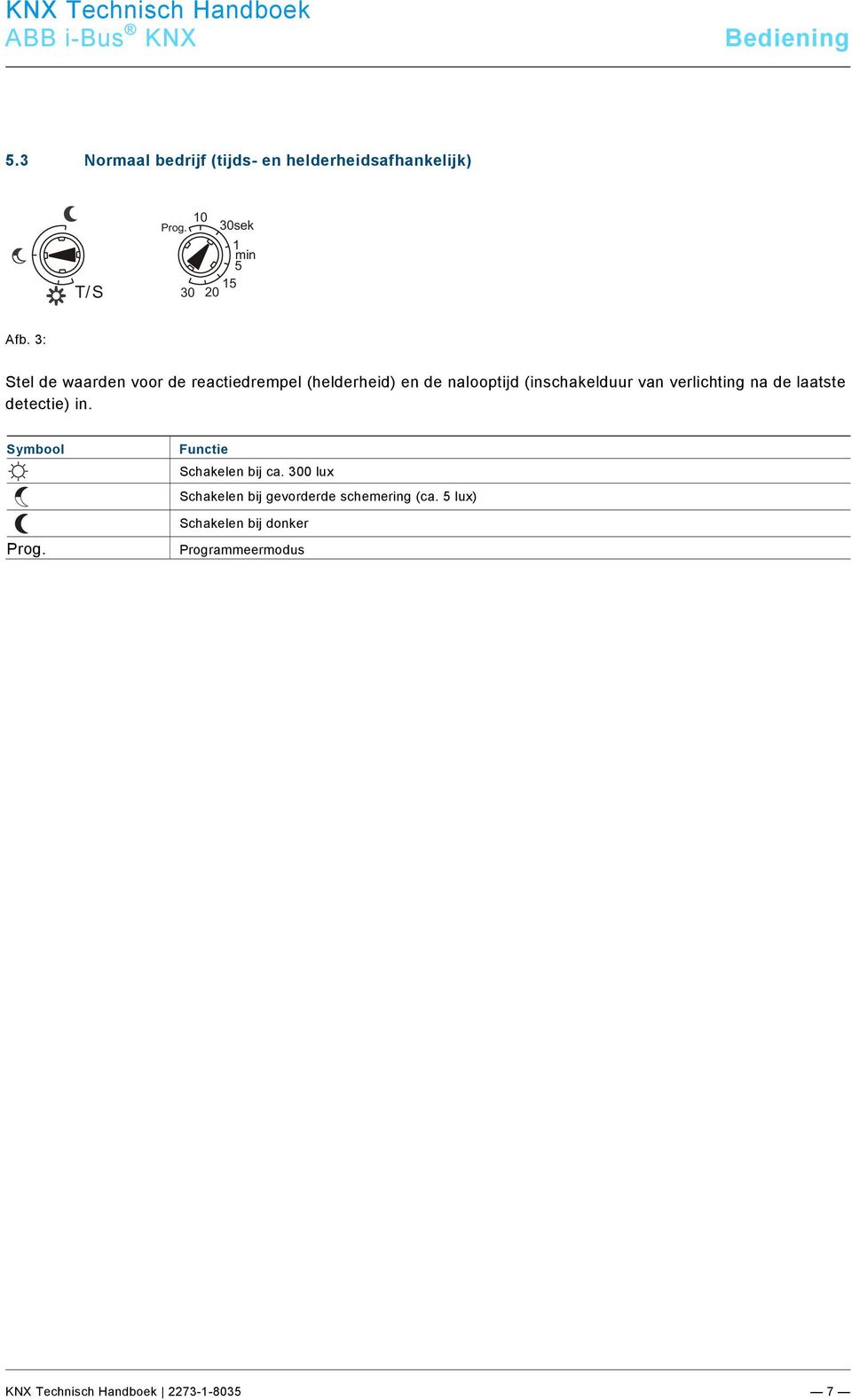 30sek T/S 1 min 5 30 20 15 Afb.