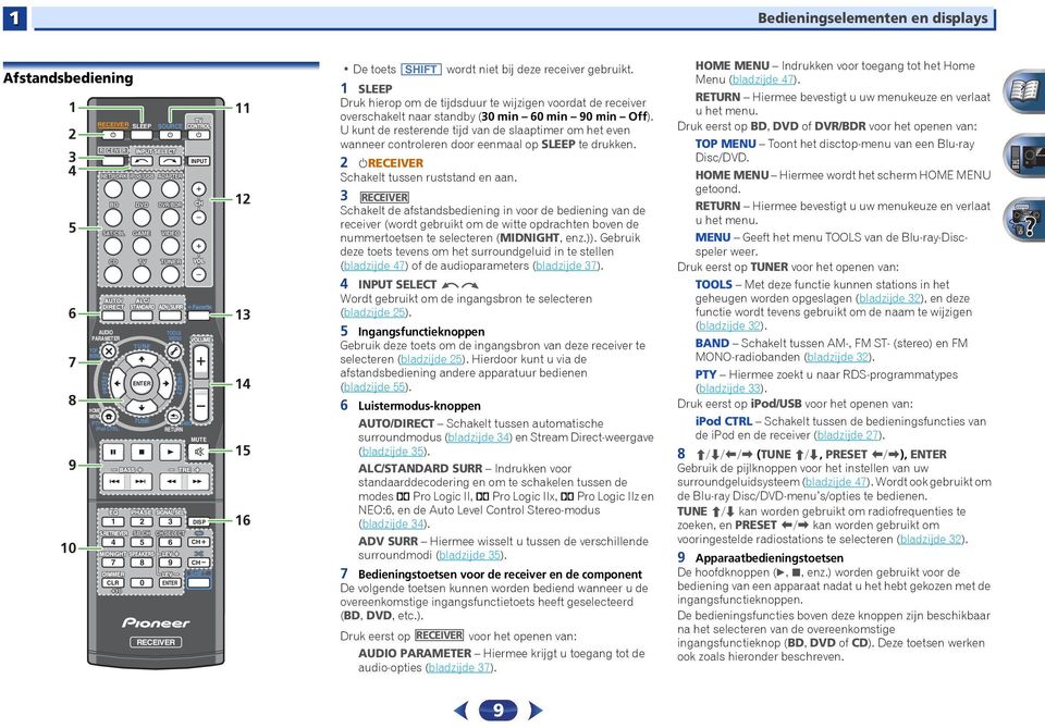SLEEP Druk hierop om de tijdsduur te wijzigen voordat de receiver overschakelt naar standby (0 min 60 min 90 min Off).
