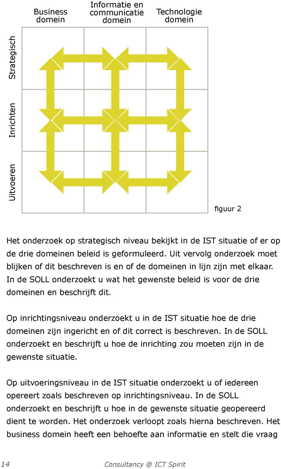 In de SOLL onderzoekt u wat het gewenste beleid is voor de drie domeinen en beschrijft dit.