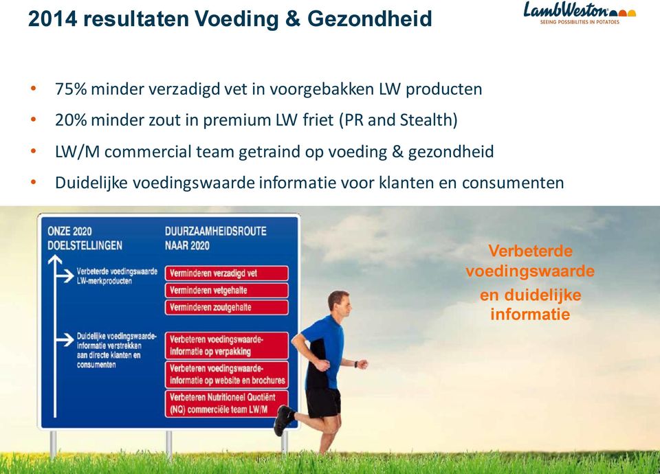 team getraind op voeding & gezondheid Duidelijke voedingswaarde informatie voor