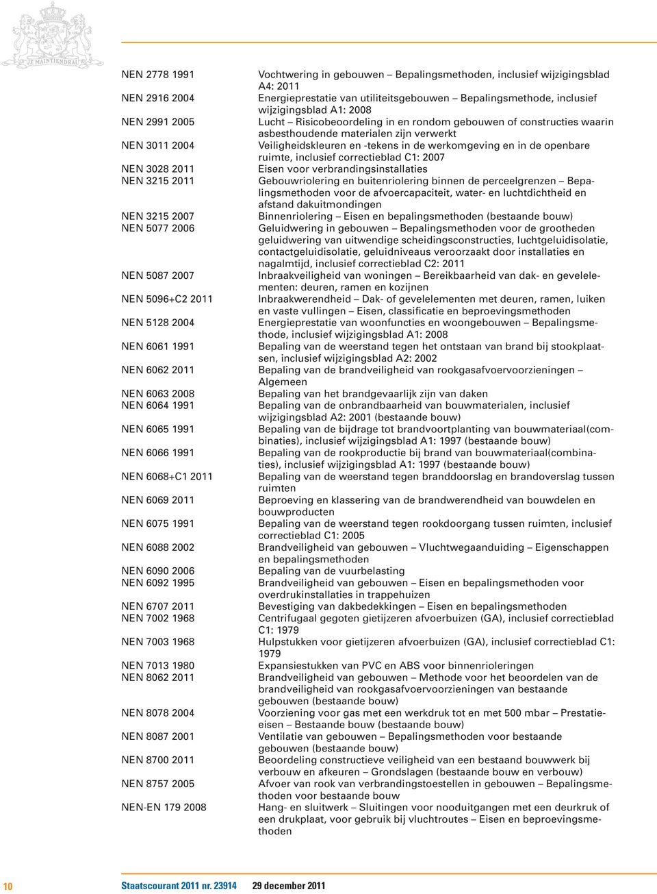 openbare ruimte, inclusief correctieblad C1: 2007 NEN 3028 2011 Eisen voor verbrandingsinstallaties NEN 3215 2011 Gebouwriolering en buitenriolering binnen de perceelgrenzen Bepalingsmethoden voor de