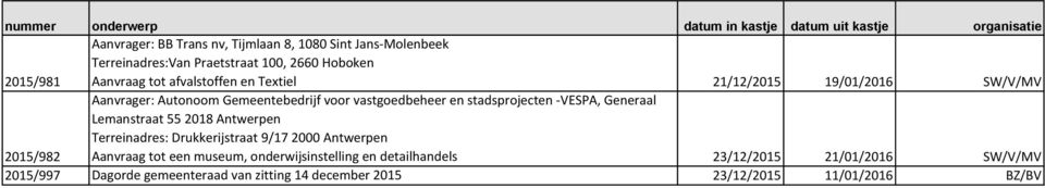 stadsprojecten -VESPA, Generaal Lemanstraat 55 2018 Antwerpen Terreinadres: Drukkerijstraat 9/17 2000 Antwerpen Aanvraag tot een