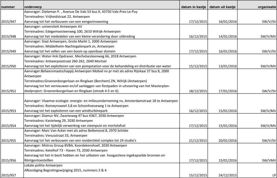 universiteit Antwerpen AV Terreinadres: Edegemsesteenweg 100, 2610 Wilrijk-Antwerpen Aanvraag tot het mededelen van een kleine verandering door uitbreding 16/12/2015 14/01/2016 SW/V/MV 2015/949