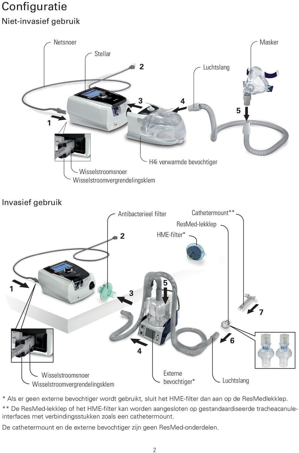 Luchtslang * Als er geen externe bevochtiger wordt gebruikt, sluit het HME-filter dan aan op de ResMedlekklep.