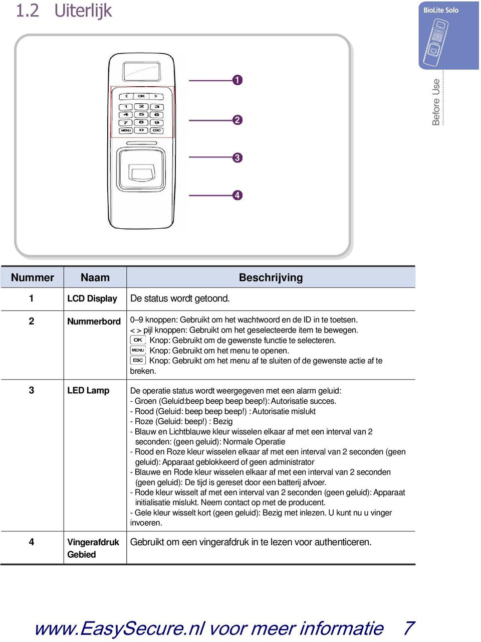 Knop: Gebruikt om het menu af te sluiten of de gewenste actie af te breken. 3 LED Lamp De operatie status wordt weergegeven met een alarm geluid: - Groen (Geluid:beep beep beep beep!