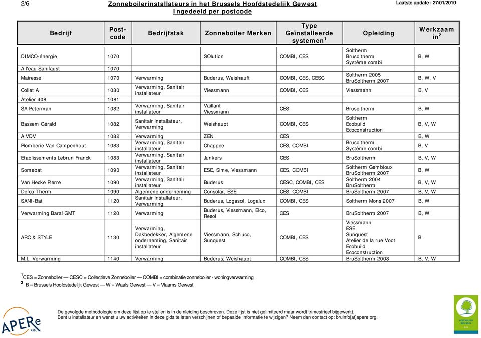 Système combi 2005 Bru 2007 COMBI, CES B, V Vaillant Weishaupt Werkzaam in 2, V CES Brusoltherm COMBI, CES Ecobuild Ecoconstruction A VDV 1082 Verwarming ZEN CES Plomberie Van Campenhout 1083