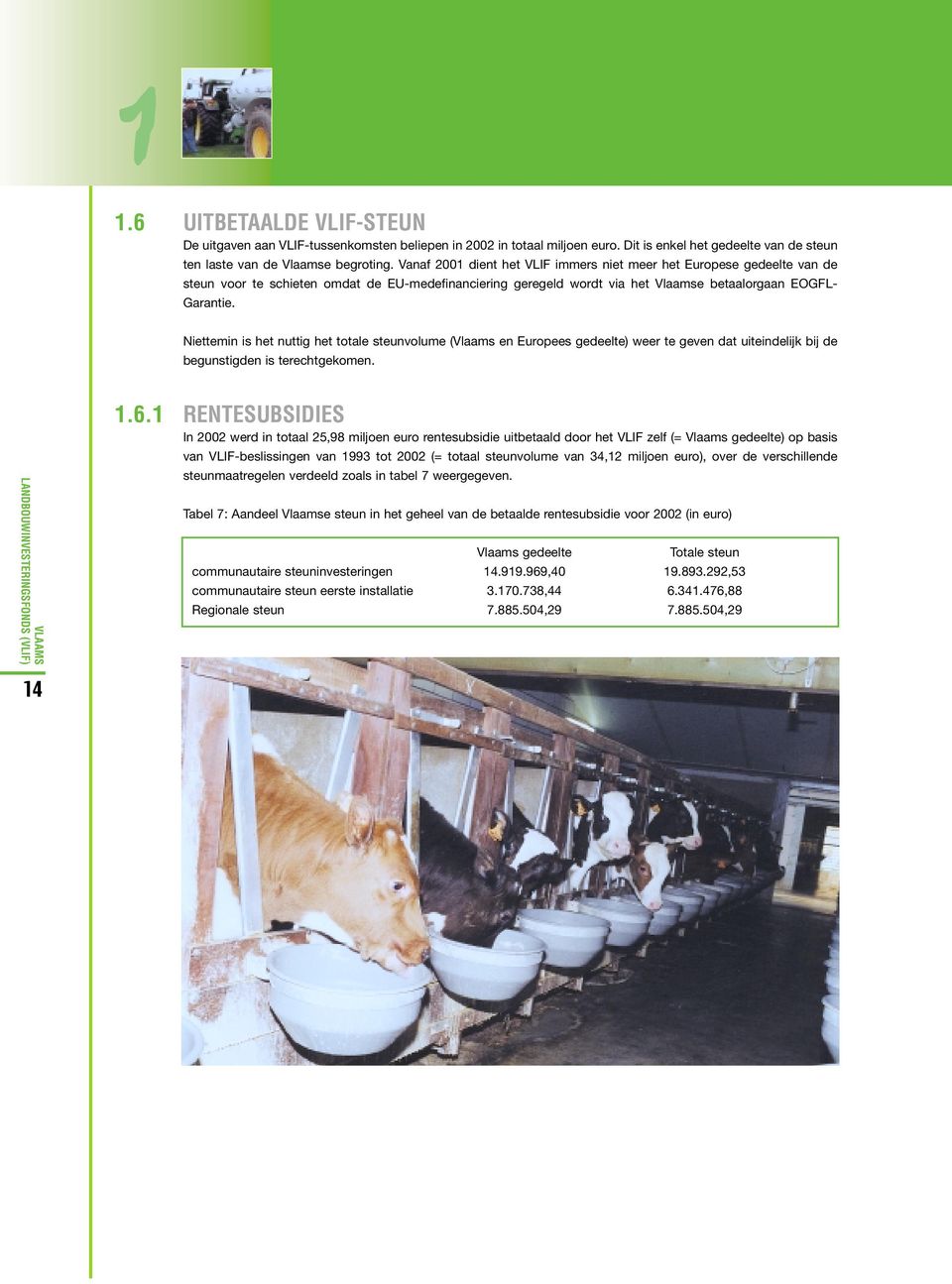 Niettemin is het nuttig het totale steunvolume (Vlaams en Europees gedeelte) weer te geven dat uiteindelijk bij de begunstigden is terechtgekomen. VLAAMS LANDBOUWINVESTERINGSFONDS (VLIF) 1.6.